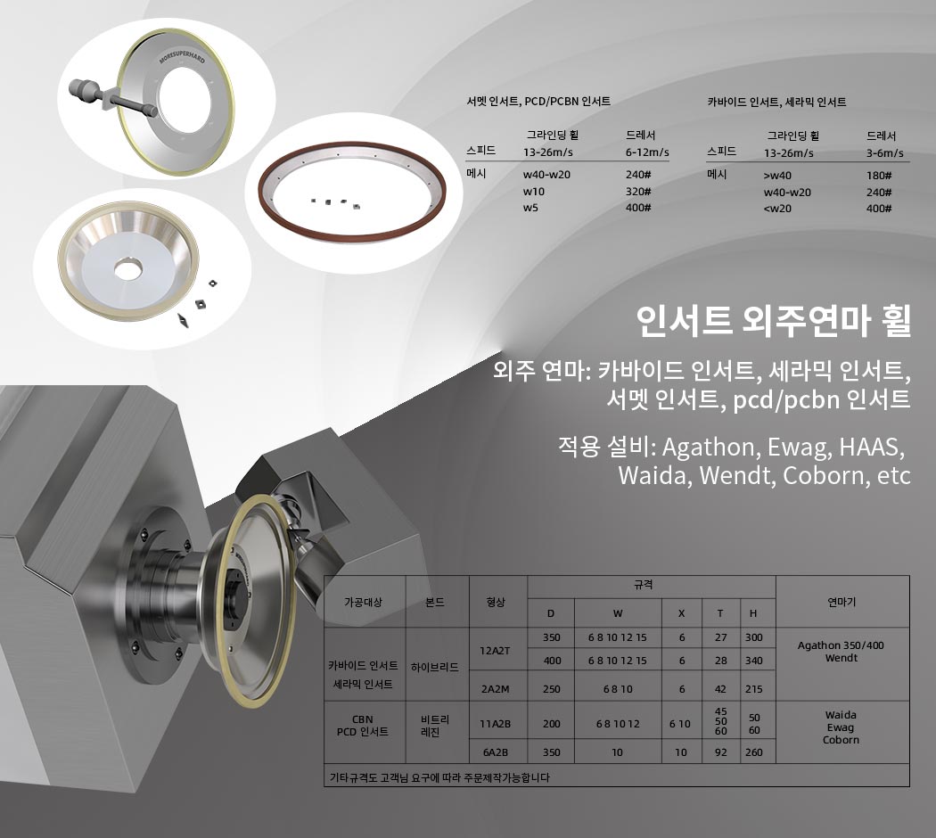 인서트 외주연삭