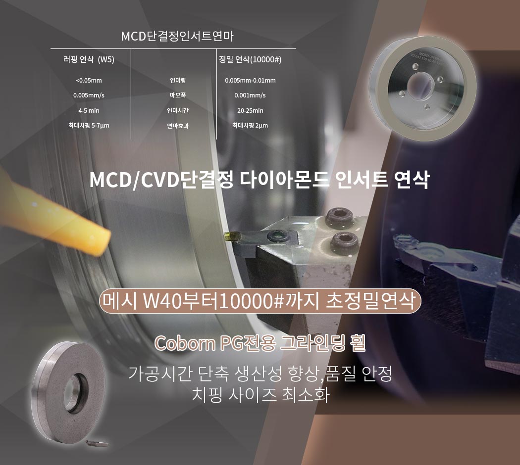 MCD/CVD인서트 인서부 연삭