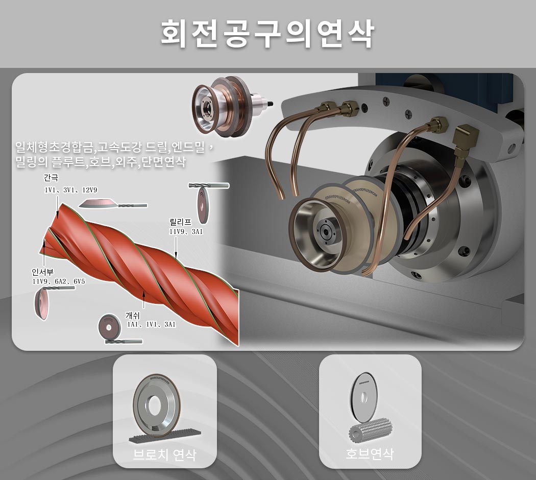 회전공구의연삭